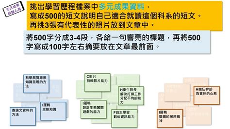 上課心得|課程學習成果怎麼寫？五大重點讓學習歷程檔案脫穎而出